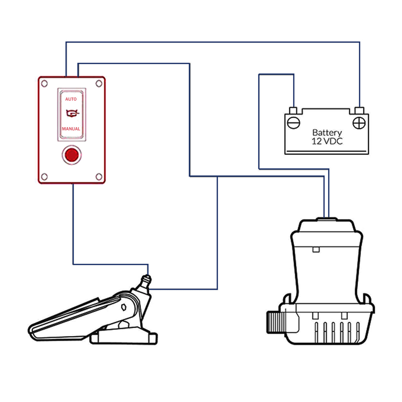 3-Position Bilge Pump Rocker Switch Panel, Automatic - Off - Manual Three Positions to Control The Pumps, DC 12v 24v with 10A Fuse Circuit Breaker, Auto/Hand-Driven with LED Indicator for Boat Ship