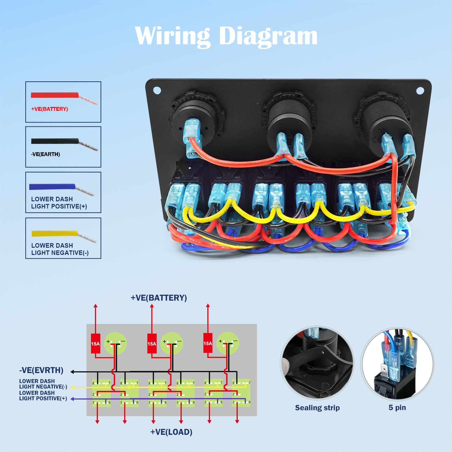 THALASSA 6 Gang Blue LED Rocker Switch Panel 12V Waterproof with 3.1A Dual USB Slot Socket for Car Rv Vehicles Truck - THALASSA