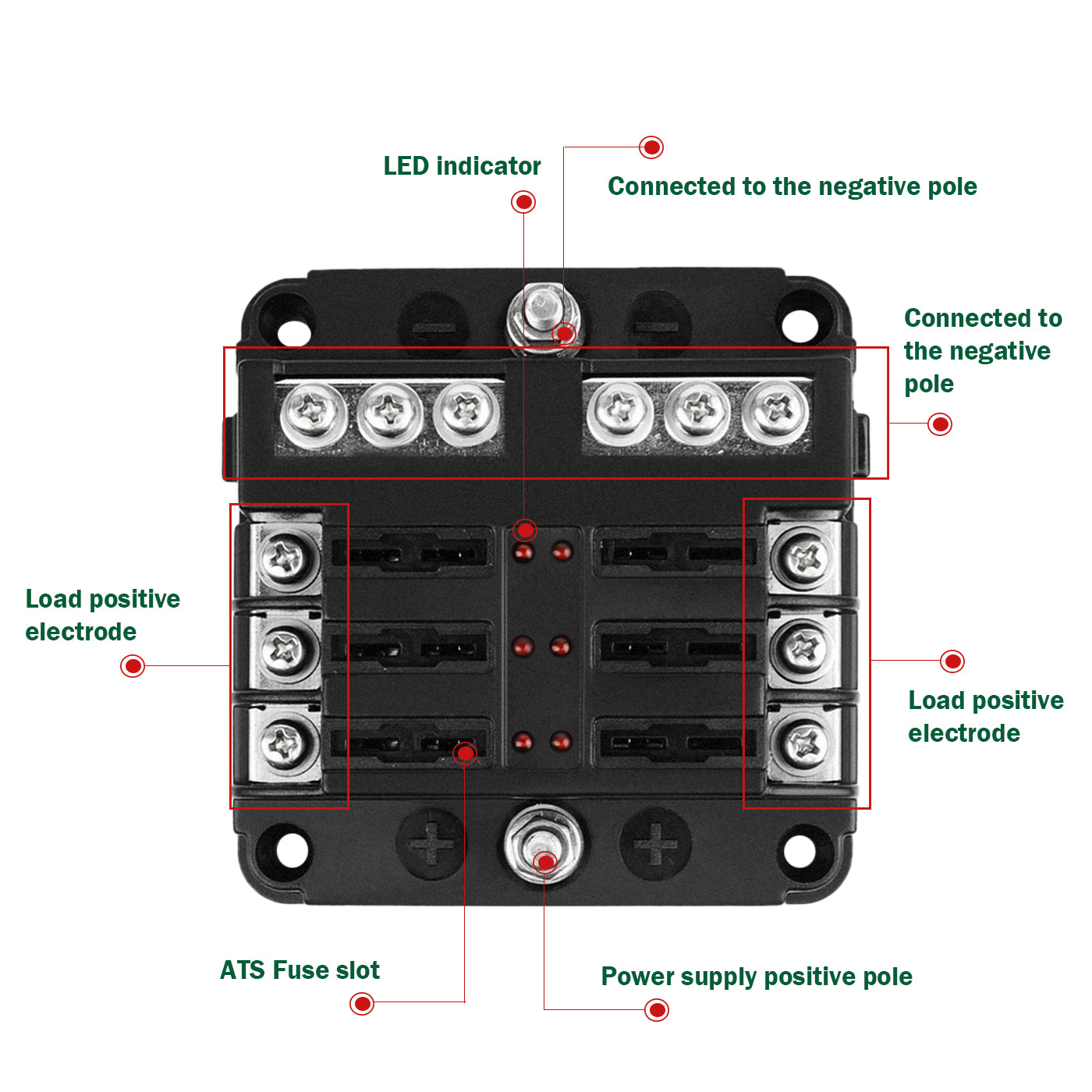 LENKRAD 12 Volt Fuse Block, Marine Fuse Panel with LED Indicator, 6 Circuits with Negative Bus Fuse Box for Car Marine RV Truck DC 12-24V, Fuses Included, Durable Protection Cover, Sticker Lable - THALASSA