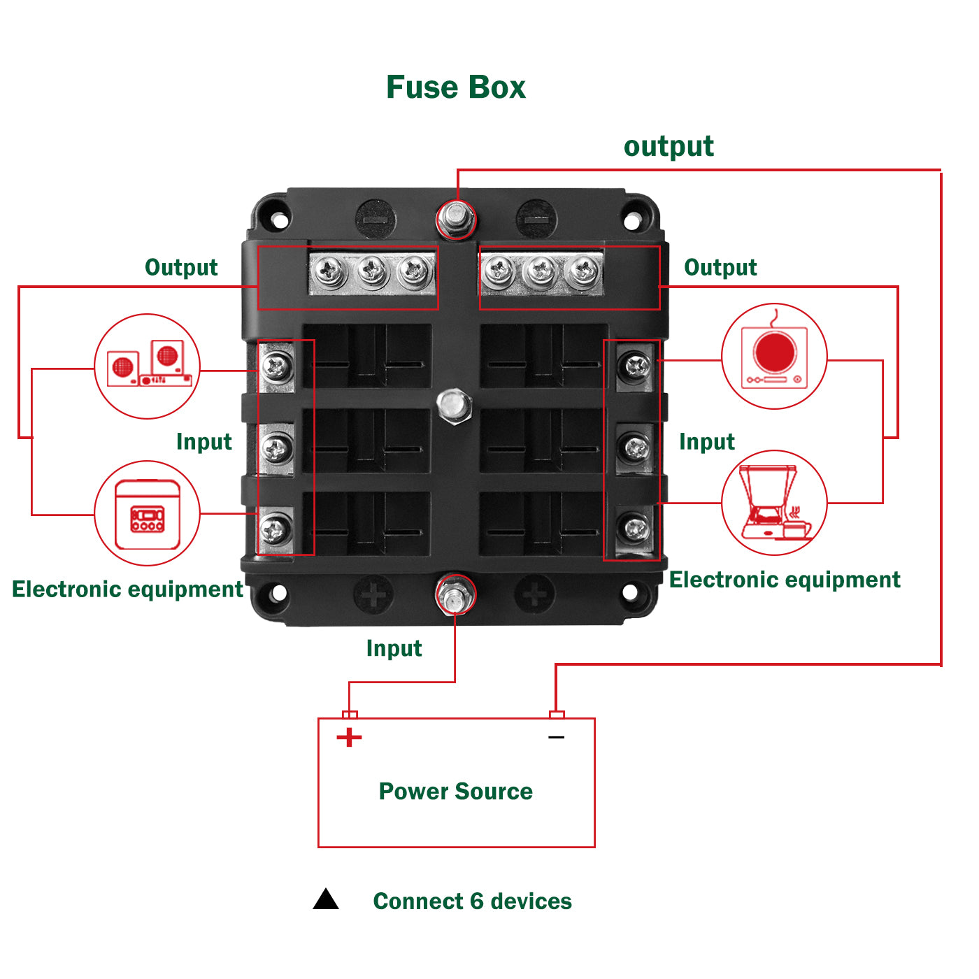 LENKRAD 6 Way Blade Fuse Box W/Negative Bus for ATC/ATO Fuse Box with Ground, LED Indicator & Protection Cover, 10-30V DC - THALASSA