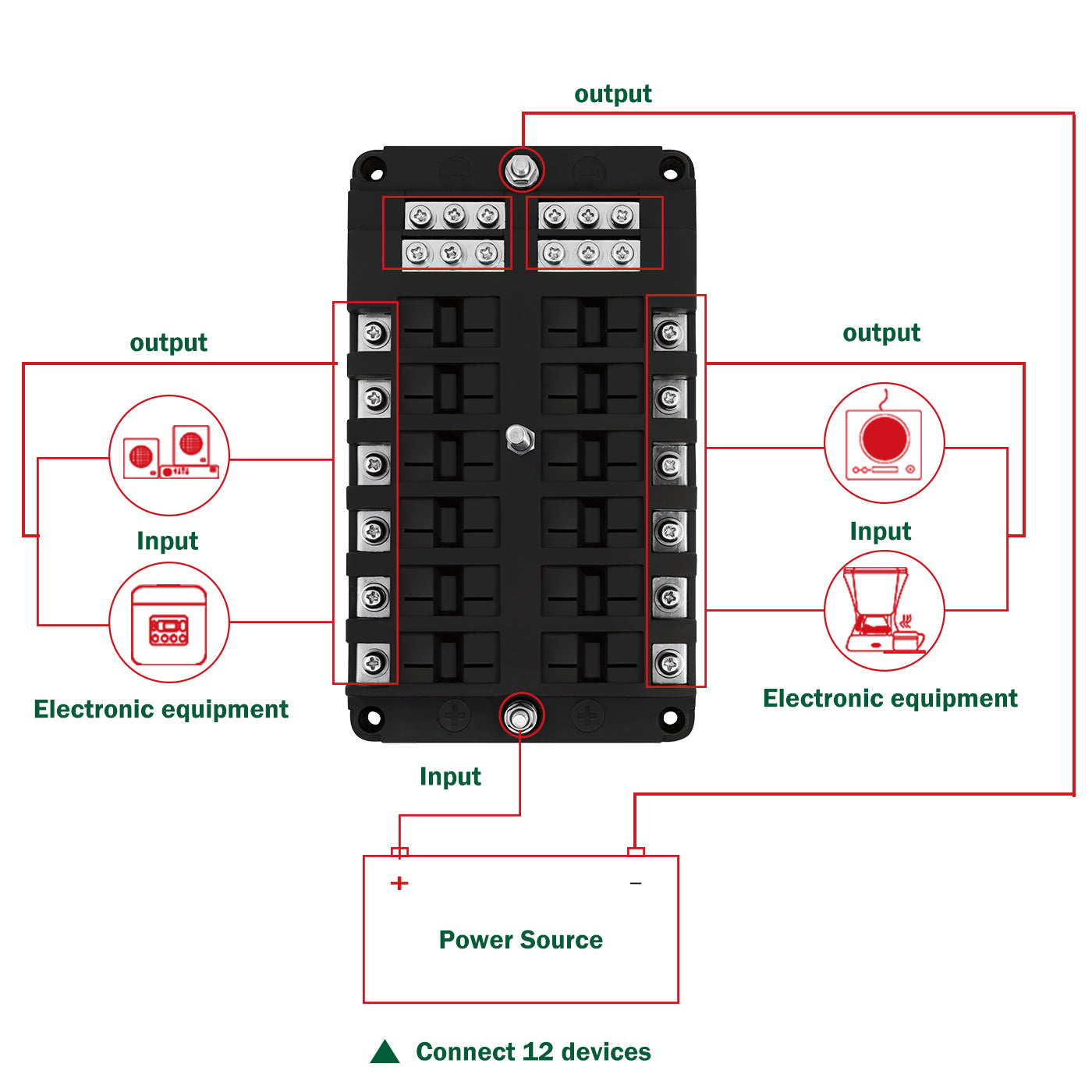 LENKRAD 12 Way Fuse Block Negative Bus - ATC/ATO Fuse Box with Ground, LED Light Indication & Protection Cover, Bolt Connect Terminals for Car Marine RV Truck - THALASSA